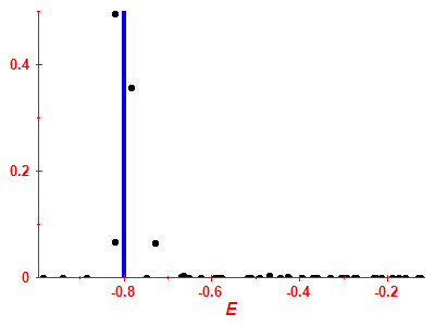 Strength function